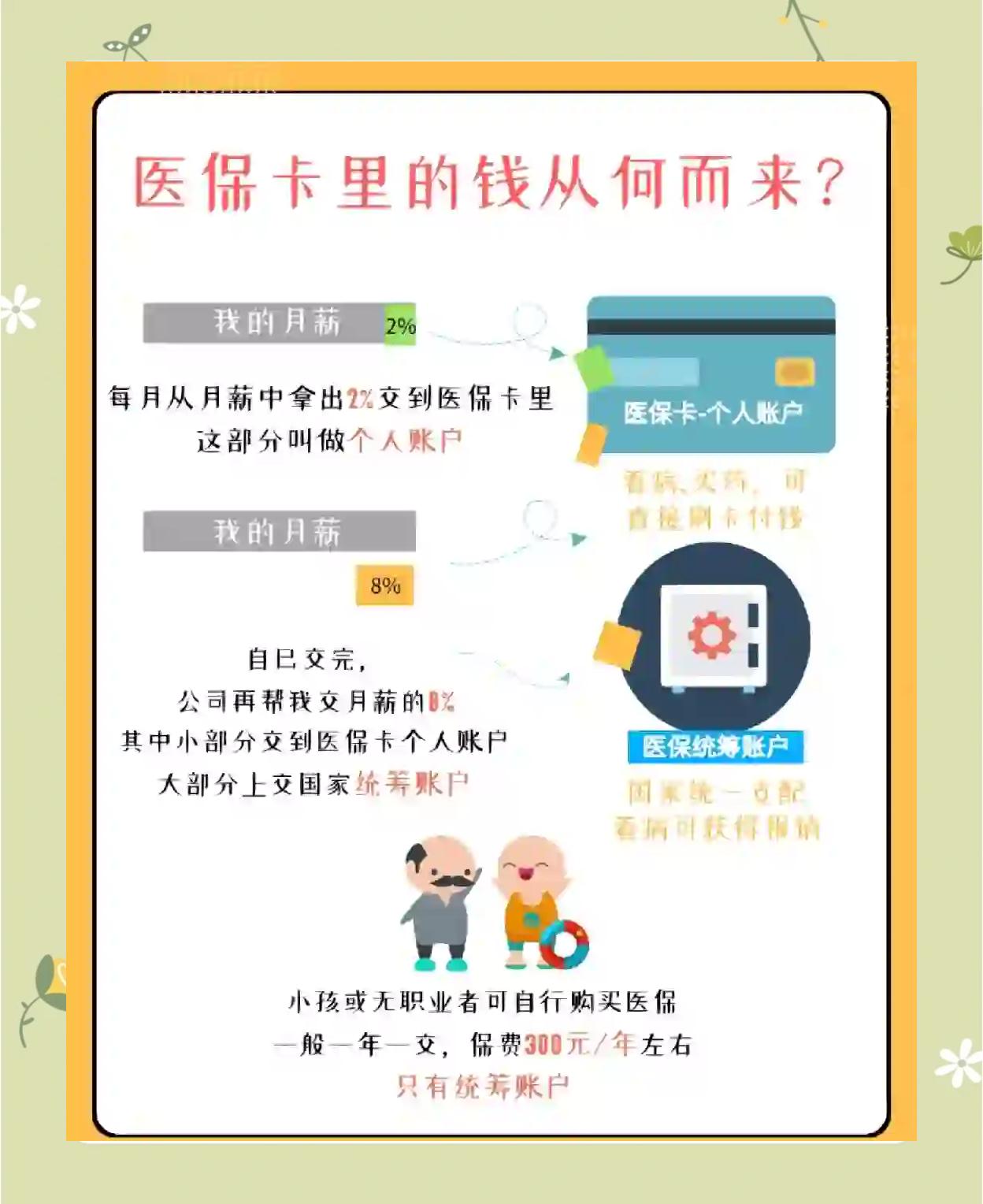 河南最新怎么把医保卡里的钱取出来方法分析(最方便真实的河南医保卡提取现金方法方法)