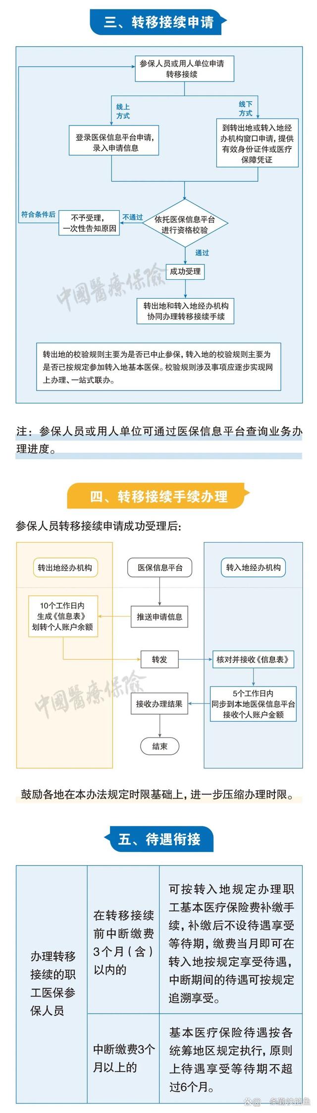 河南最新个人医保余额怎么提取北京方法分析(最方便真实的河南北京医保个人部分怎么提取方法)