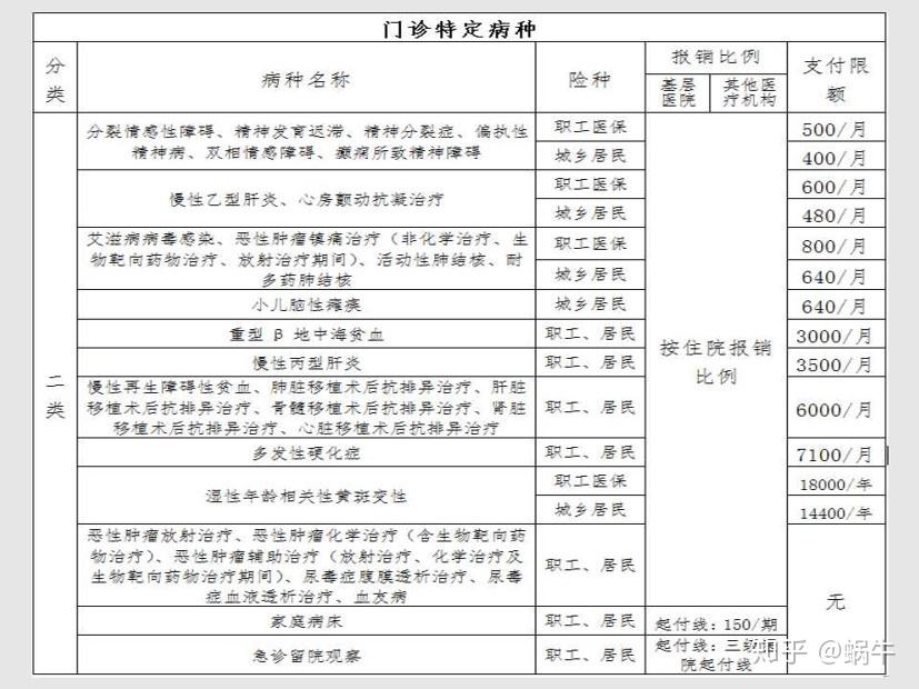 河南最新在线套医保卡联系方式方法分析(最方便真实的河南有没有套医保卡的app方法)
